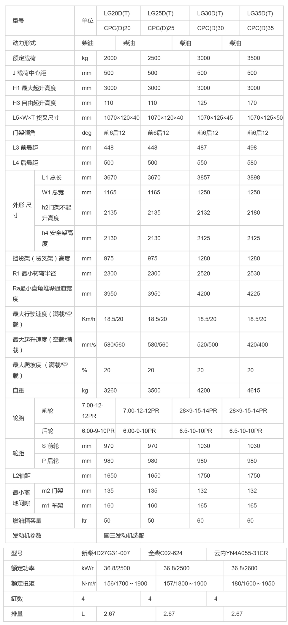 LG20-35(T)III_內燃叉車_內燃叉車_產品體驗_龍工（上海）叉車有限公司-1.jpg